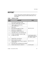 Предварительный просмотр 35 страницы Philips FM-2 Service Manual