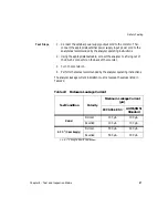 Предварительный просмотр 99 страницы Philips FM-2 Service Manual