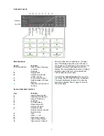 Preview for 2 page of Philips FM1100 User Manual