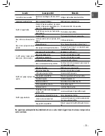 Preview for 13 page of Philips FOCUS HD8323/01 Operating Instructions Manual