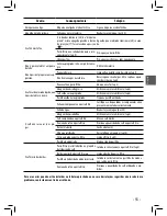 Preview for 55 page of Philips FOCUS HD8323/01 Operating Instructions Manual