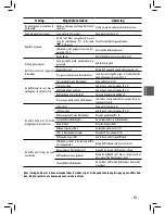 Preview for 63 page of Philips FOCUS HD8323/01 Operating Instructions Manual