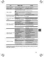 Preview for 79 page of Philips FOCUS HD8323/01 Operating Instructions Manual