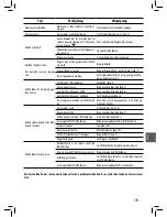 Preview for 95 page of Philips FOCUS HD8323/01 Operating Instructions Manual