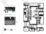 Preview for 28 page of Philips FR-975 Service Manual