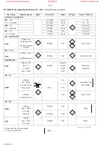 Preview for 36 page of Philips FR-975 Service Manual