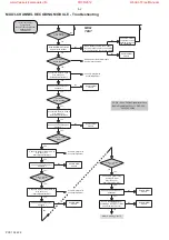 Preview for 46 page of Philips FR-975 Service Manual