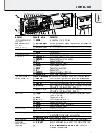 Preview for 9 page of Philips FR-985 User Manual