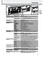 Preview for 31 page of Philips FR-985 User Manual