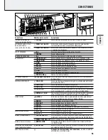 Preview for 53 page of Philips FR-985 User Manual