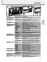 Preview for 75 page of Philips FR-985 User Manual