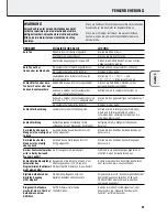 Preview for 91 page of Philips FR-985 User Manual