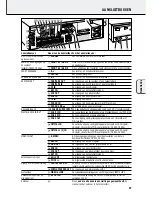 Preview for 97 page of Philips FR-985 User Manual