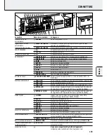 Preview for 119 page of Philips FR-985 User Manual