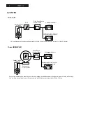 Preview for 4 page of Philips FR-996 Service Manual