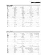 Preview for 17 page of Philips FR-996 Service Manual