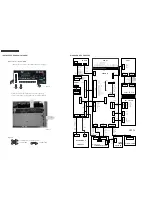 Preview for 20 page of Philips FR-996 Service Manual