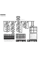 Preview for 22 page of Philips FR-996 Service Manual