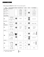 Preview for 28 page of Philips FR-996 Service Manual