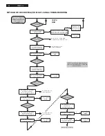 Preview for 38 page of Philips FR-996 Service Manual