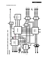 Preview for 39 page of Philips FR-996 Service Manual