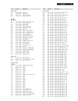 Preview for 59 page of Philips FR-996 Service Manual