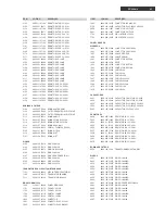 Preview for 63 page of Philips FR-996 Service Manual