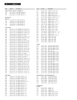 Preview for 64 page of Philips FR-996 Service Manual