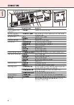 Предварительный просмотр 8 страницы Philips FR735 User Manual