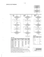 Предварительный просмотр 27 страницы Philips FR740/00 Service Manual