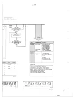 Предварительный просмотр 28 страницы Philips FR740/00 Service Manual