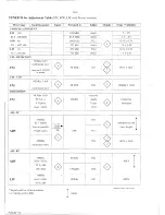 Предварительный просмотр 42 страницы Philips FR740/00 Service Manual