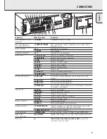 Preview for 9 page of Philips FR970/00 User Manual