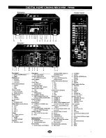 Предварительный просмотр 3 страницы Philips FR980/001 User Manual