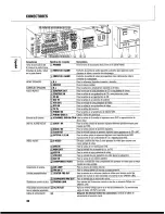 Preview for 60 page of Philips FR999 User Manual