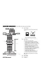 Preview for 18 page of Philips FTL2.1E Service Manual