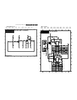 Preview for 67 page of Philips FTL2.1E Service Manual