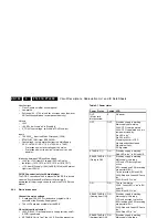 Preview for 130 page of Philips FTL2.1E Service Manual