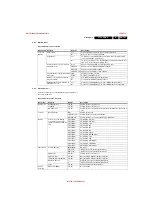 Preview for 101 page of Philips FTL2.4A Service Manual