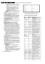 Preview for 20 page of Philips FTP1.1E Service Manual