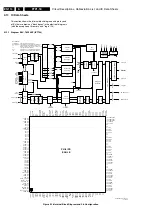 Preview for 54 page of Philips FTP1.1E Service Manual