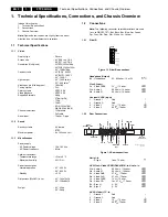 Preview for 2 page of Philips FTP2.2U Sevice Manual