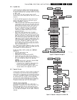 Preview for 15 page of Philips FTP2.2U Sevice Manual