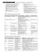 Preview for 104 page of Philips FTP2.2U Sevice Manual