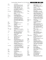 Preview for 113 page of Philips FTP2.2U Sevice Manual