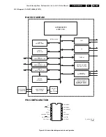 Preview for 123 page of Philips FTP2.2U Sevice Manual