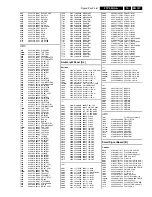 Preview for 127 page of Philips FTP2.2U Sevice Manual