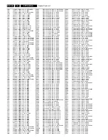 Preview for 132 page of Philips FTP2.2U Sevice Manual