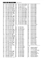 Preview for 136 page of Philips FTP2.2U Sevice Manual