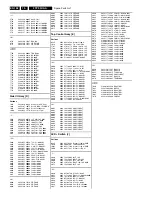 Preview for 138 page of Philips FTP2.2U Sevice Manual